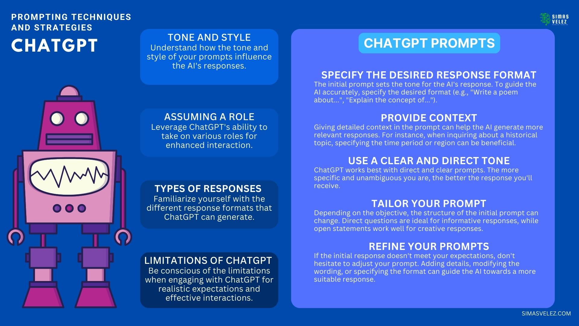 ChatGPT Prompting Techniques and Strategies